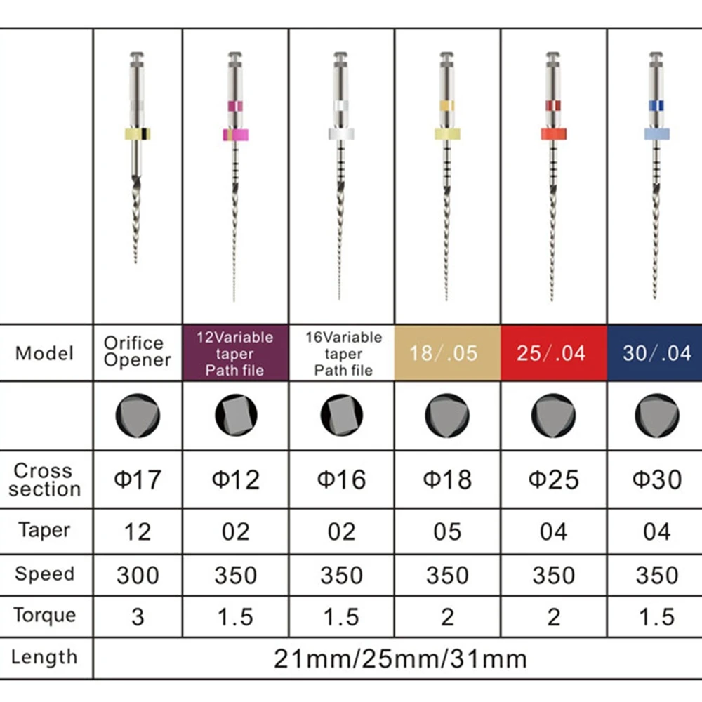 Limas dentales de 25/21mm SC, sistema de archivos NiTi de rotación hacia adelante para tratamiento endodóntico, materiales de odontología, 6 unids/caja SOCO PLUS