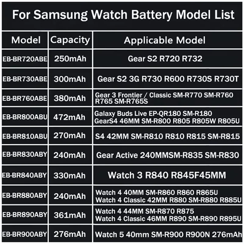 Nueva batería de repuesto para Samsung Galaxy Watch Gear Live/S2 classic/Gear S4/Gear 1/Active 1 2 3/Watch 3/Gear S/Gear 2/WATCH 4