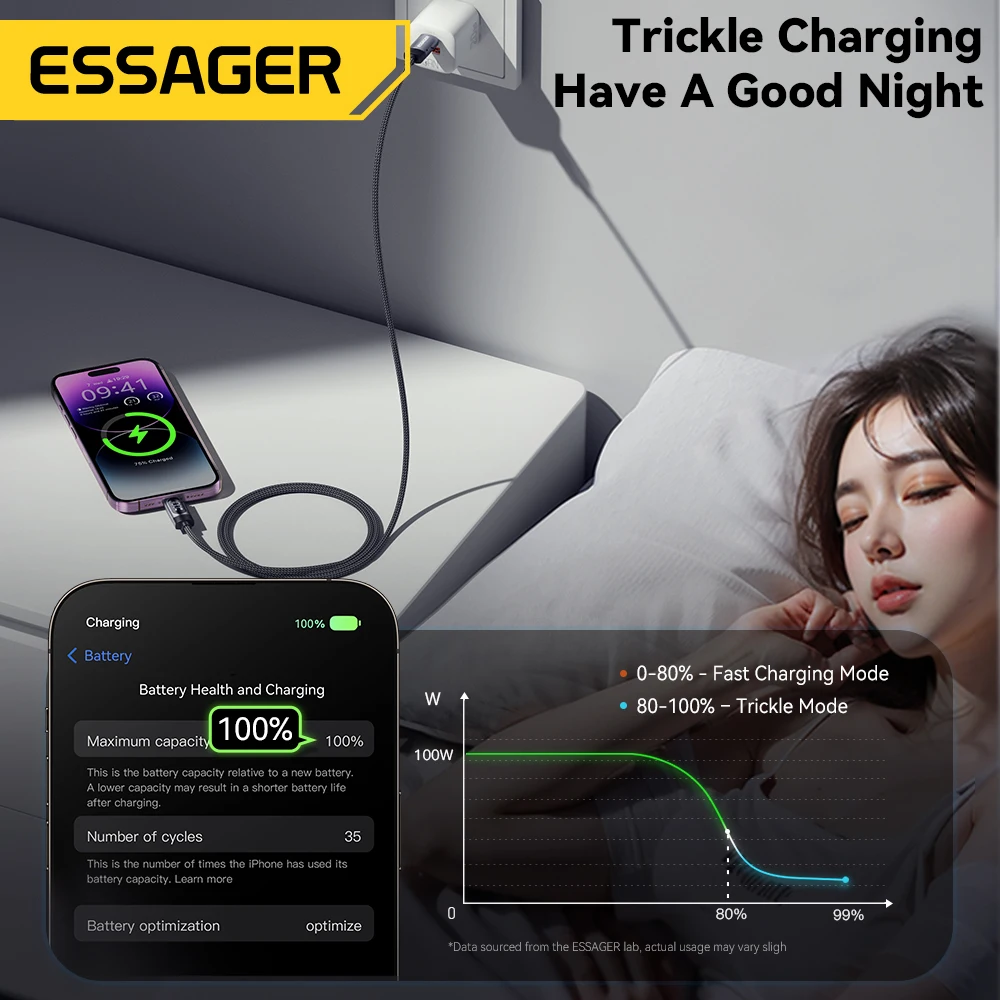 Essager tipo C a Cable de iluminación para iPhone 14 13 12 11 Pro Max PD 29W Cable de pantalla Digital de carga rápida para Macbook iPad