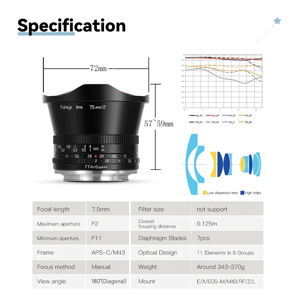 Lente Ojo de Pez TTARTISAN APS-C 7.5mm F2 para Fotografía de Retratos con Montura Nikon Z, Canon EOS-R, M43, Fujifilm XF, Panasonic L, Sony E