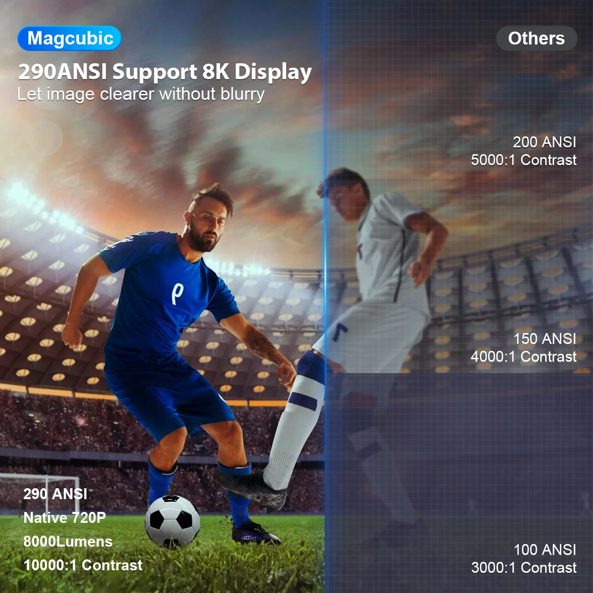 Proyector Magcubic 8K HD Android14 HY300 Pro Wifi6 290ANSI Allwinner H726 BT5.4 1080P 1280*720P Cine Portátil para Exteriores