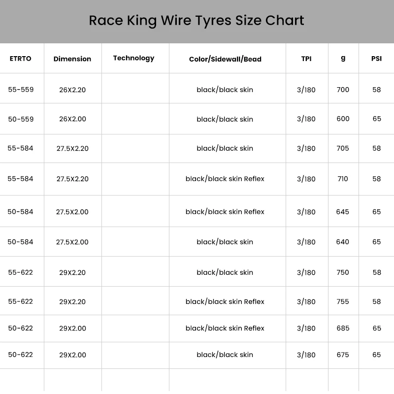 Continental MTB Tire Race King 26 27,5 29 2,0 2,2 llanta de neumático 180TPI bicicleta sin plegable neumático de alambre de acero antiperforación
