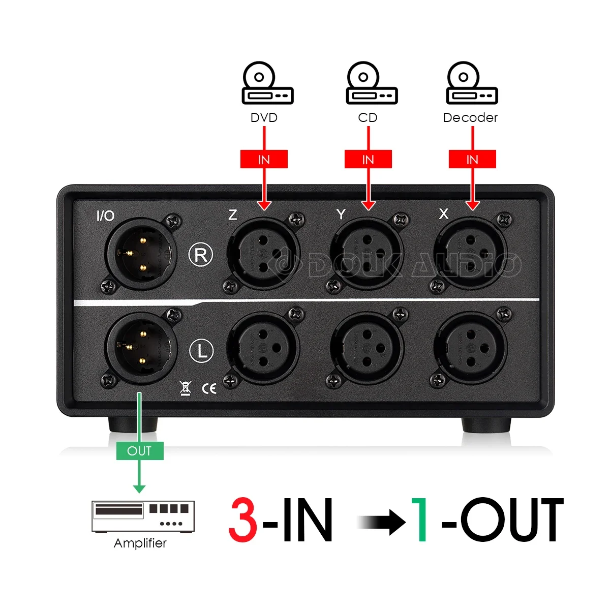 Douk Audio 1(3)-IN-3(1)-OUT XLR convertidor de Audio equilibrado, Selector pasivo estéreo, conmutador