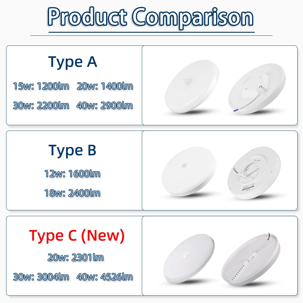 Lámpara de techo Led con Sensor de movimiento 110-220V lámpara de habitación inteligente infrarroja humana 20W 40W lámparas de techo para entrada balcón pasillo