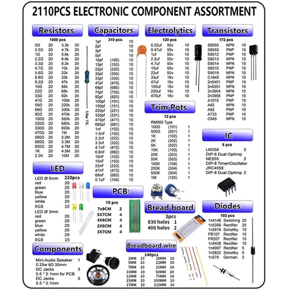 Kit de componentes electrónicos, edición definitiva, varios condensadores comunes, resistencias, T0-92, placa PCB LED, placa de pruebas DIP-IC, 2110 Uds.