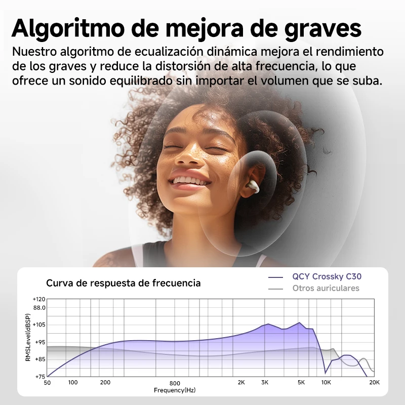QCY Crossky C30 auriculares con Clip para la oreja Bluetooth 5,4 inalámbricos de oído abierto deportes TWS auriculares de doble conexión
