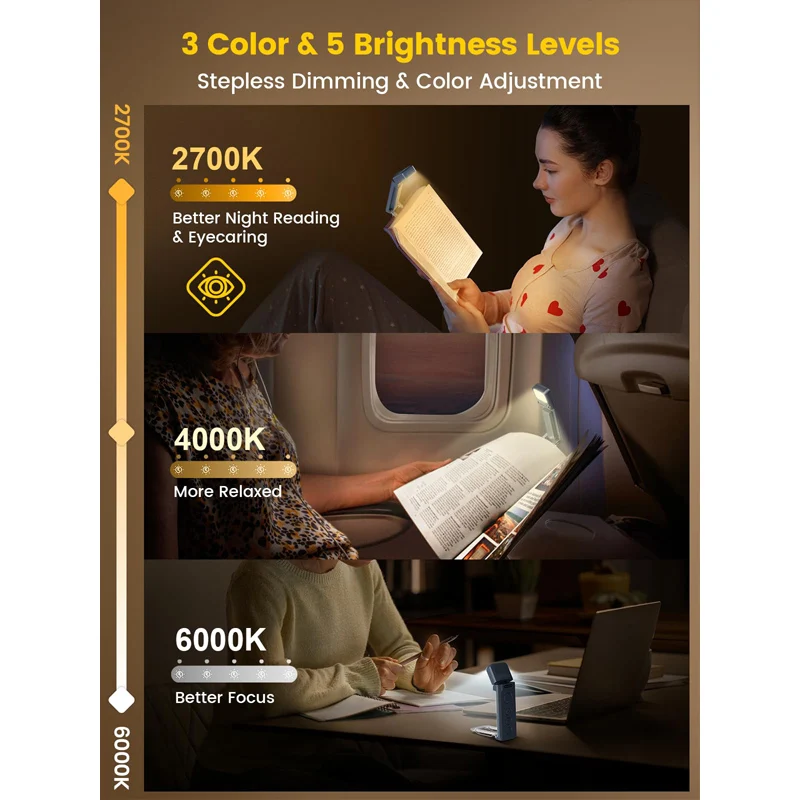 Lámpara recargable por USB, luz de libro estilo marcapáginas con ayuda para dormir y temporizador, luz de libro especializada de 5 brillos y 3 colores