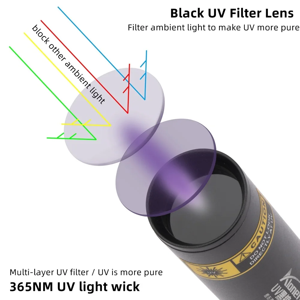 Linterna UV de 3W y 365nm, Recargable por USB, Luz Ultravioleta para Detectar Orina de Mascotas, Tinea en Gatos, Dinero, Minerales, Escorpiones, Luz Negra SV57