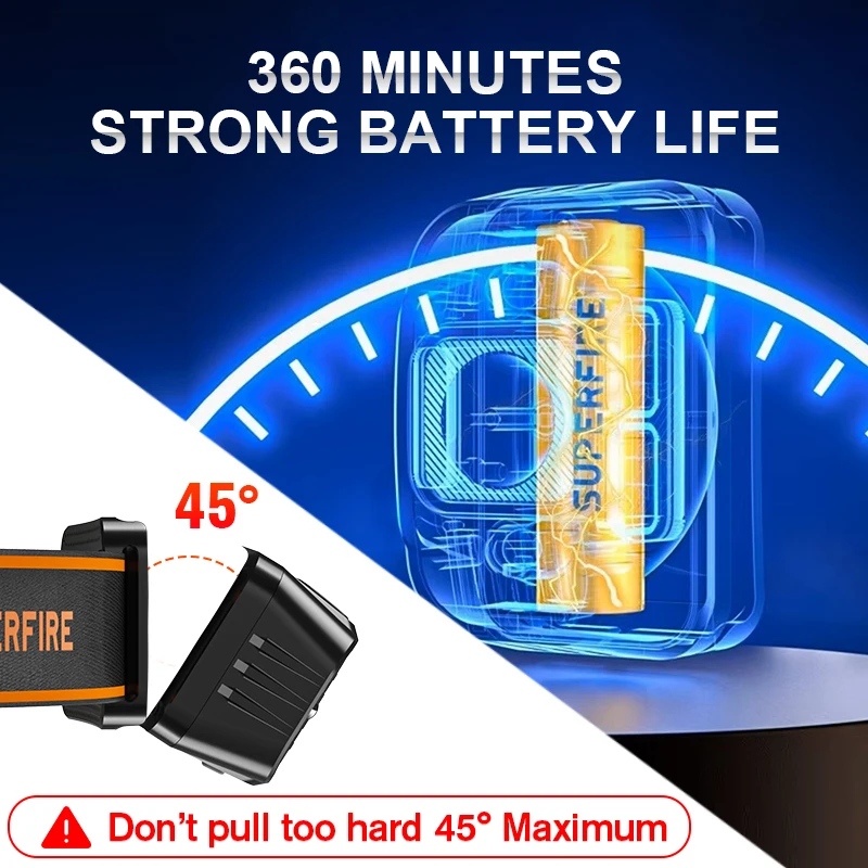 SUPERFIRE Mini LED USB C recargable de alta potencia Mini lámpara de cabeza Sensor de luz faro delantero para trabajar pesca faro