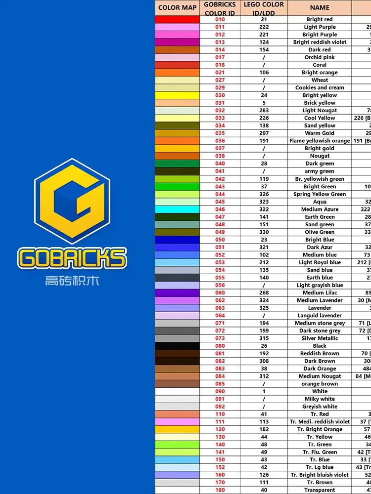 Gobricks-piezas MOC 3069 para niños, 10 piezas, azulejo 1x2 con ranura, Compatible, piezas, bloques de construcción, piezas, rompecabezas de partículas, regalo