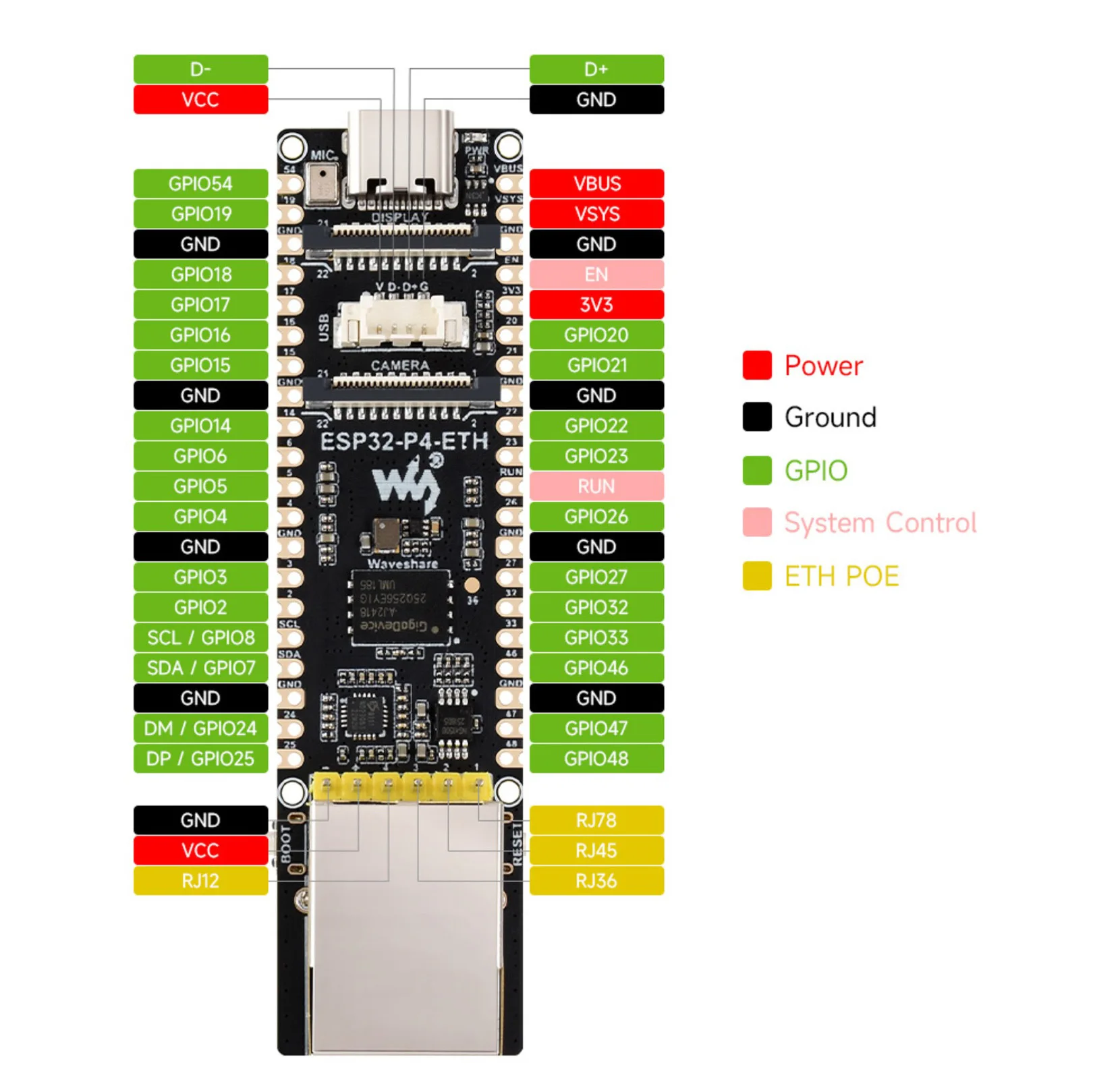 Placa de desarrollo ESP32-P4-ETH con Ethernet y IA, módulo POE de alto rendimiento ESP32-P4, ESP32 P4 POE DSI, puerto Ethernet RJ45 de 100 Mbps, cámara.