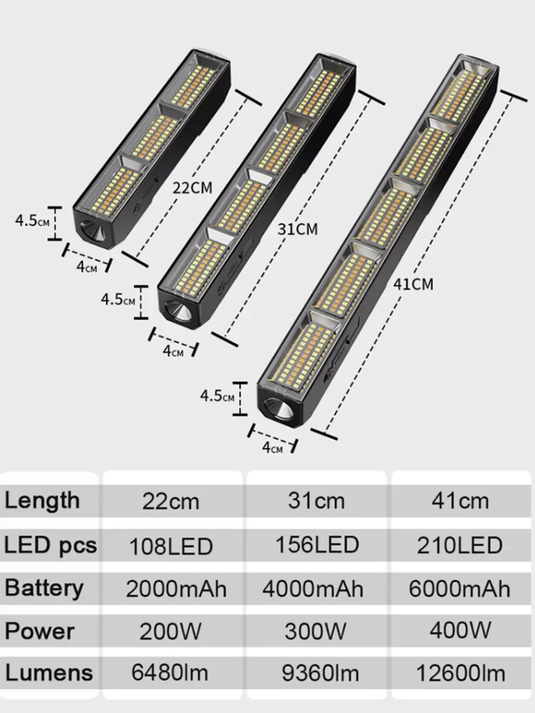 【Barra de luz LED magnética de alta potencia】2026 nueva luz de trabajo recargable por USB portátil 3 modos IP66 banco de energía de emergencia impermeable