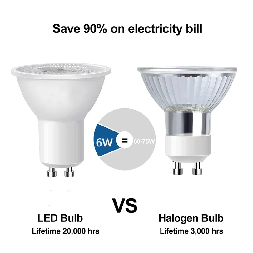 1-10 Uds. Foco LED GU10 AC220V bombilla LED de ahorro de energía 3W 6W 9W 12W bombilla LED para foco lámpara de 38 grados para el hogar