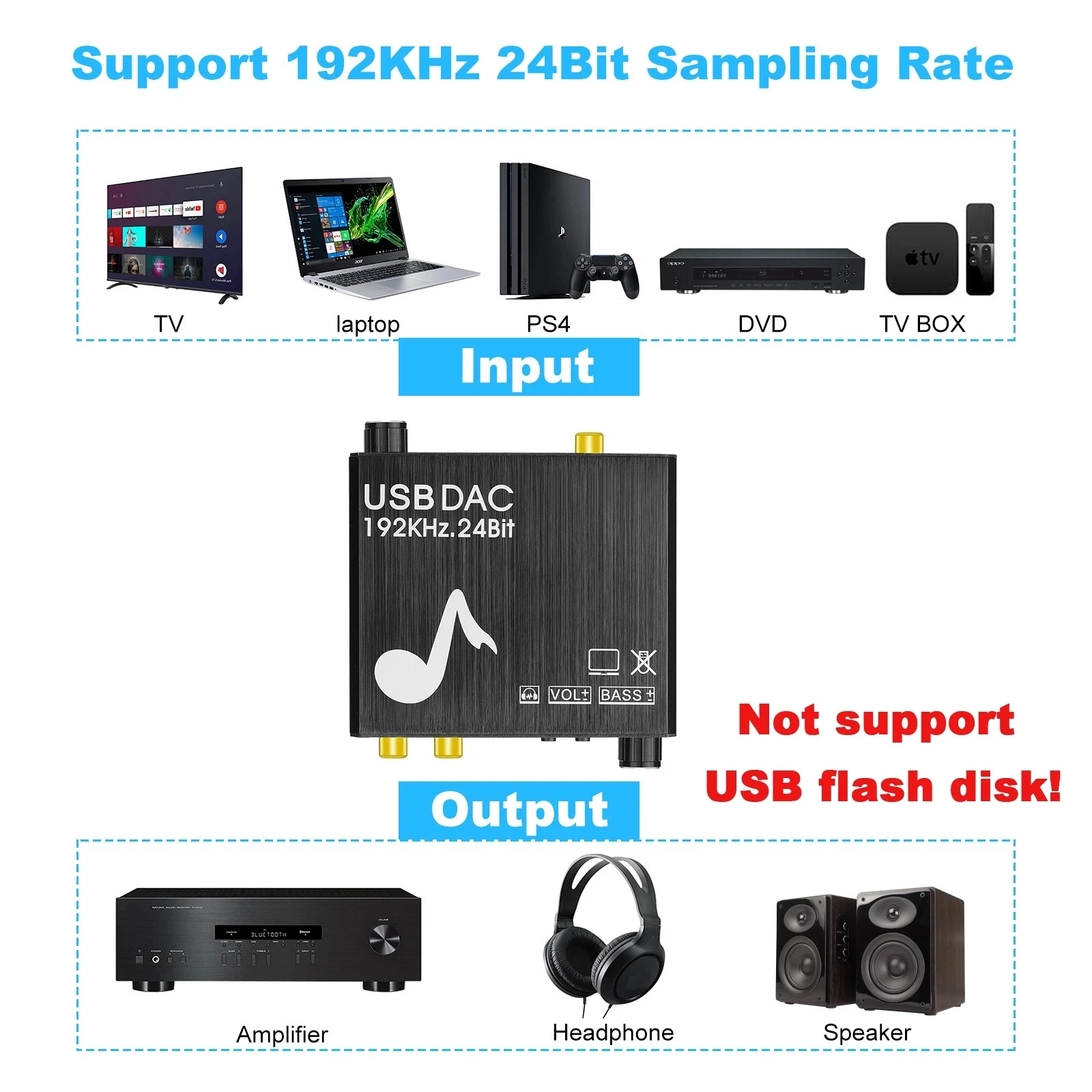 USB DAC 192kHz 24Bit Convertidor digital a analógico con control de graves y volumen Coaxial Toslink Estéreo L/R RCA