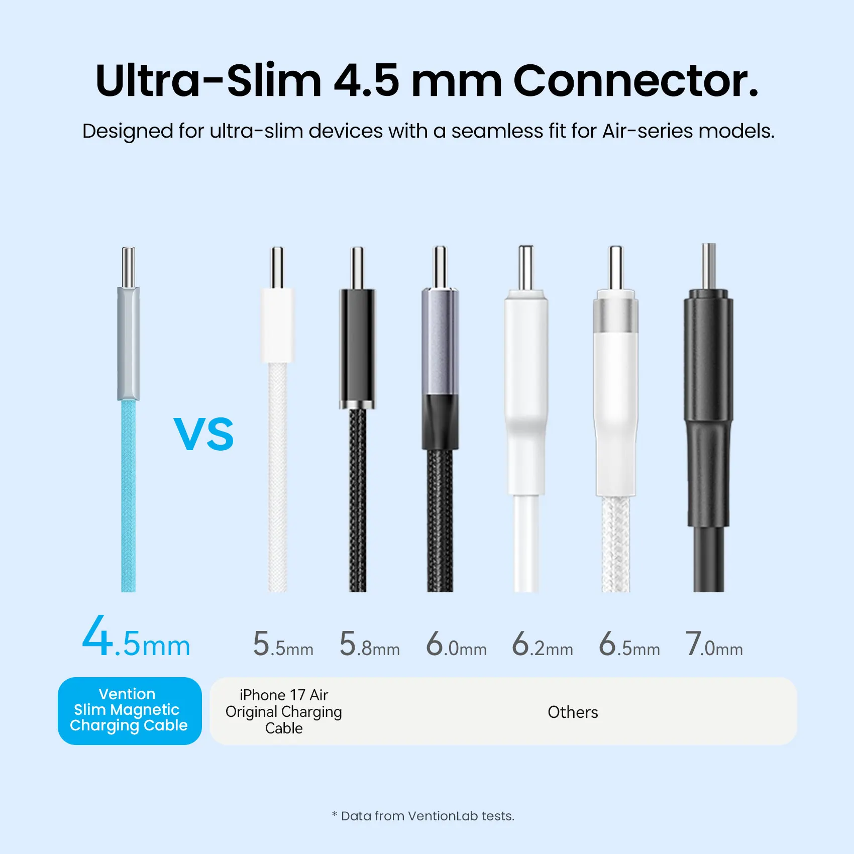 Cable Magnético Vention de 240W, USB-C a USB-C, Carga Rápida para iPhone 17, 16, 15 Pro Max, Samsung S26, Macbook