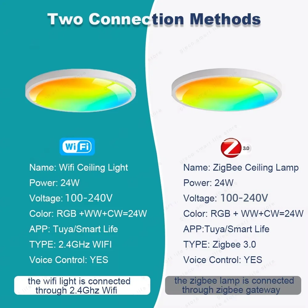 Tuya Wifi/Zigbee luz de techo RGBCW lámpara de techo Led sala de estar decoración del hogar lámpara inteligente para aplicación Smart Life Alexa Google Home