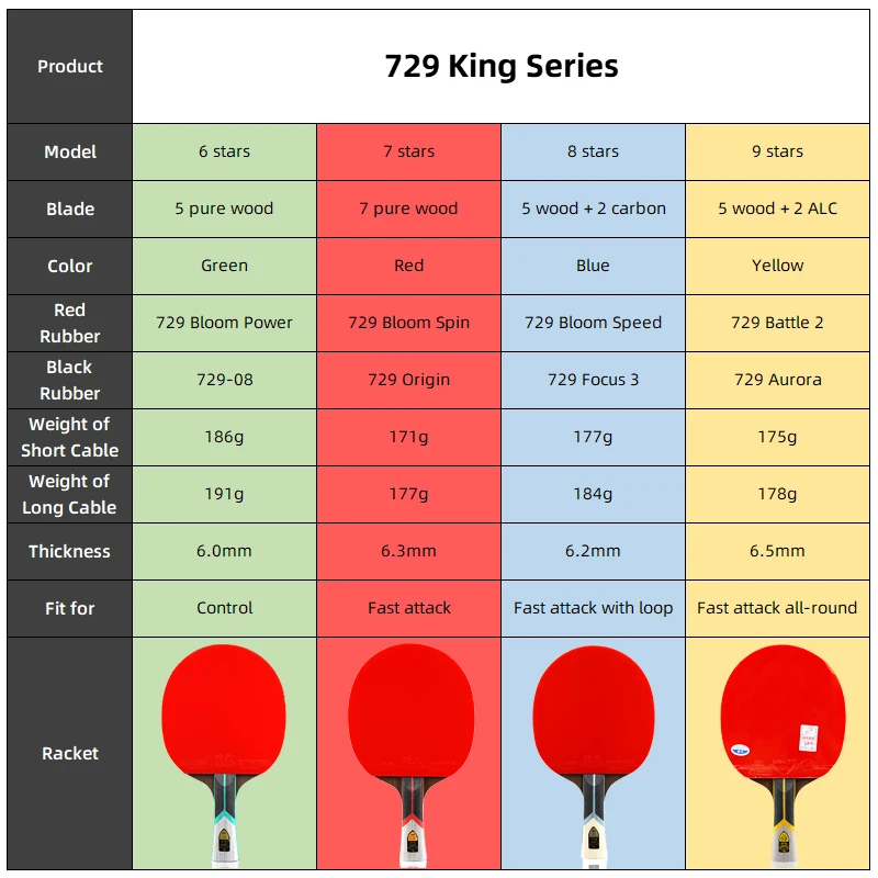 Raqueta de tenis de mesa Friendship King Series, raqueta de Ping Pong de carbono ofensiva profesional de 6/7/8/9 estrellas, paleta adhesiva, 729