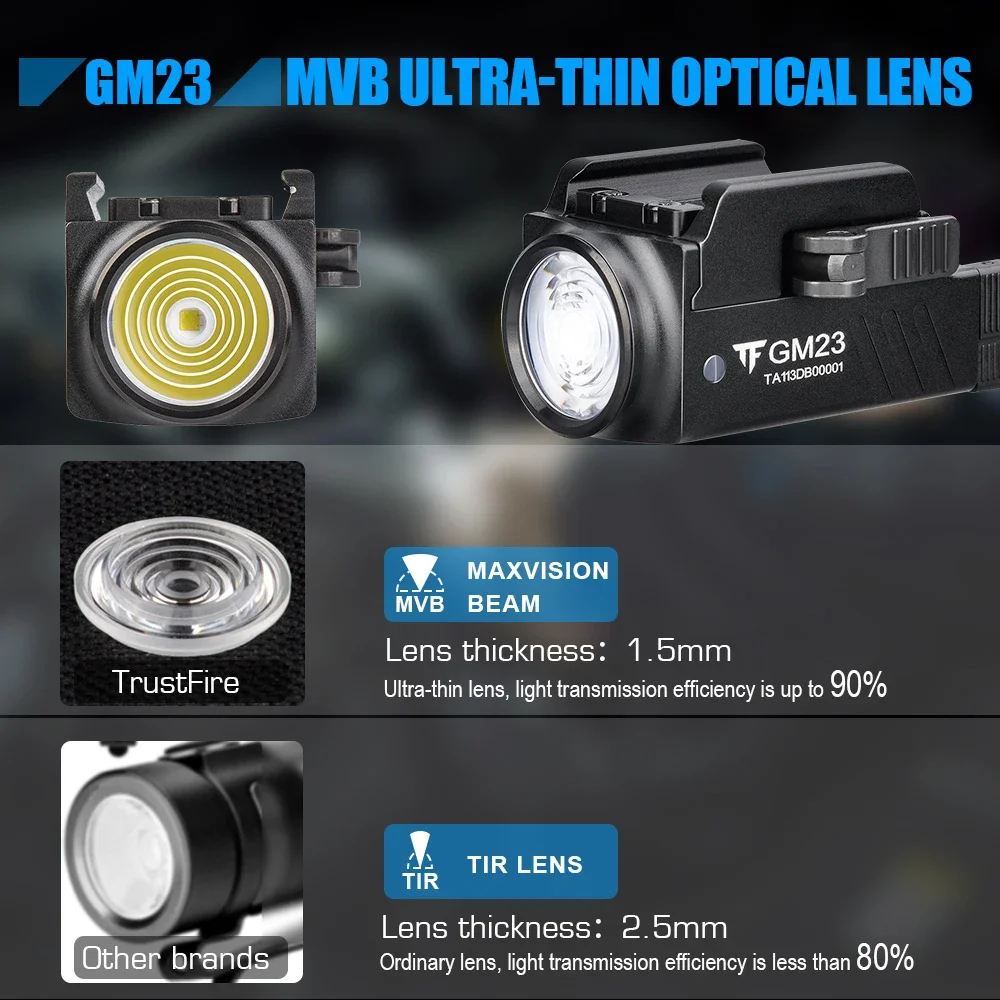 Trustfire GM23 linterna Led táctica 800LM luces de liberación rápida recargables por USB para GL y riel Picatinny de 20mm Tauru TX2