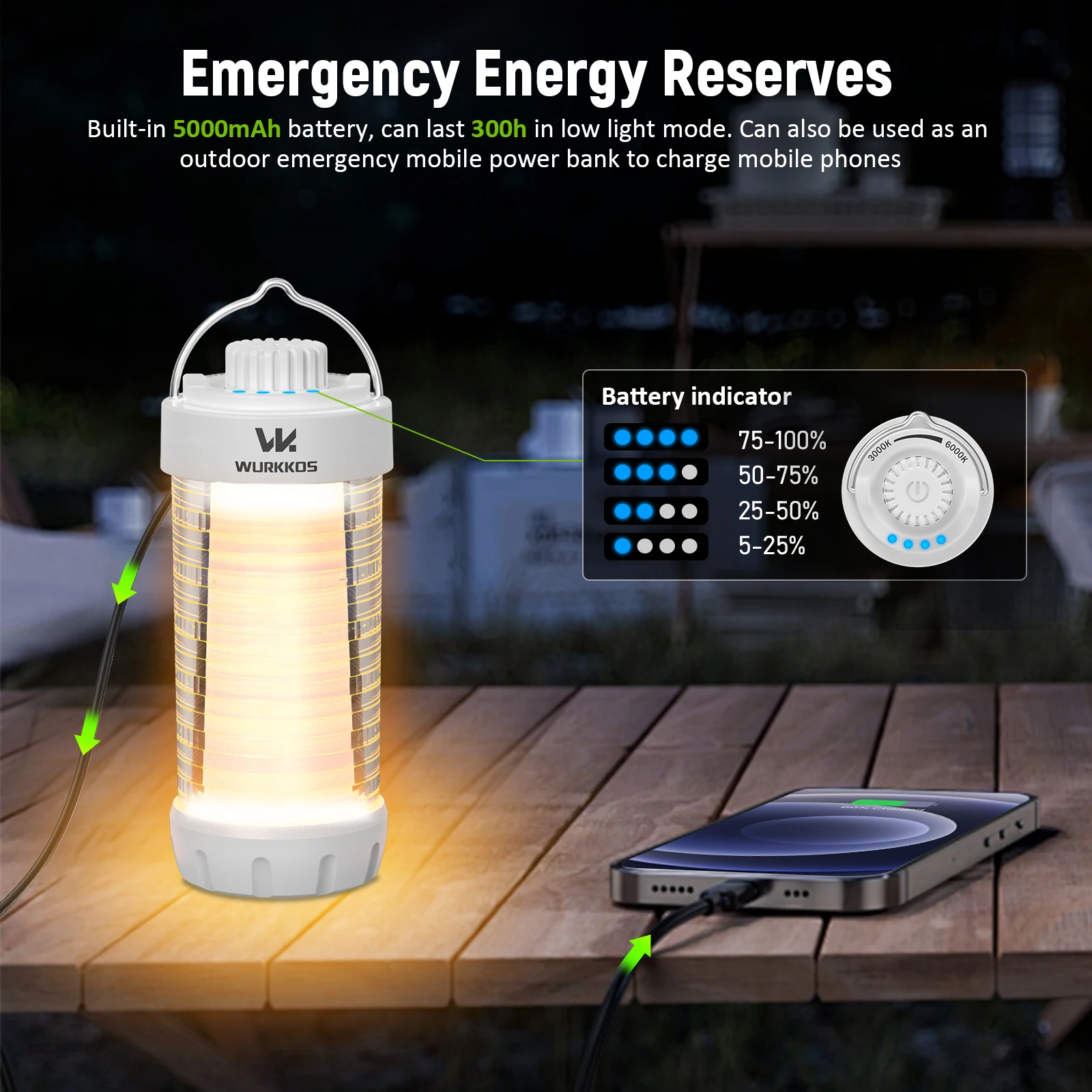Wurkkos CL01 EDC luz de trabajo banco de energía pequeña lámpara al aire libre linterna de Camping 550LM lámpara magnética portátil 360 °   Mini Lam Magnético