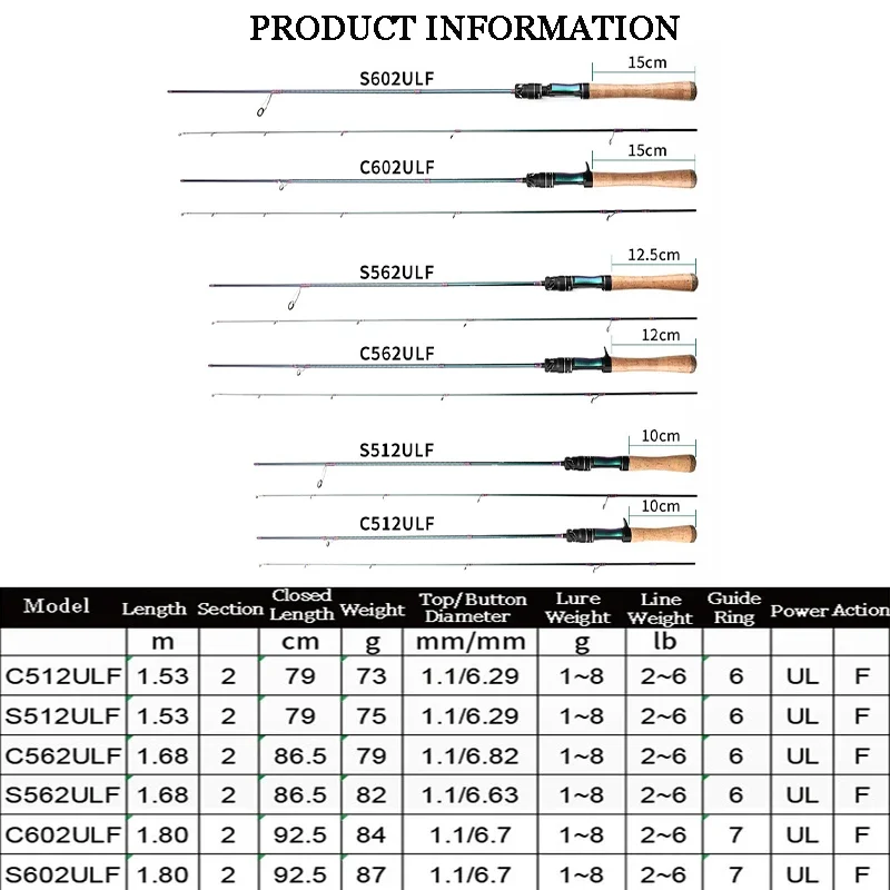 Caña de pescar de carbono ligera Mavllos Rancy, señuelo 0,6-8g línea 2-6lb caña de fundición UL BFS sólida rápida caña giratoria de trucha