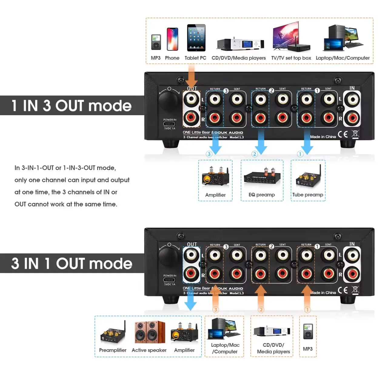 Douk Audio-conmutador de bucle de 3 canales L3, 1(3) en 3(1), Selector de salida, pantalla de medidor de VU Dual, divisor estéreo con Control remoto IR