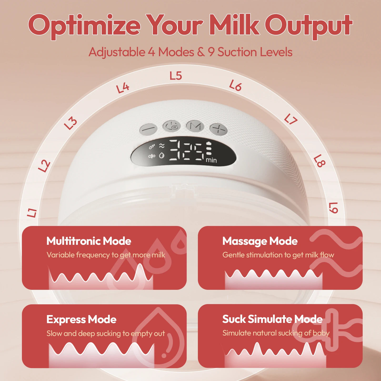 NCVI Paquete de 2 Extractores de Leche Materna Manos Libres, Batería de 1500 mAh, Pantalla LED Silenciosa, 4 Modos 9 Niveles, Bridas de 19/21/24 mm para Madres Lactantes