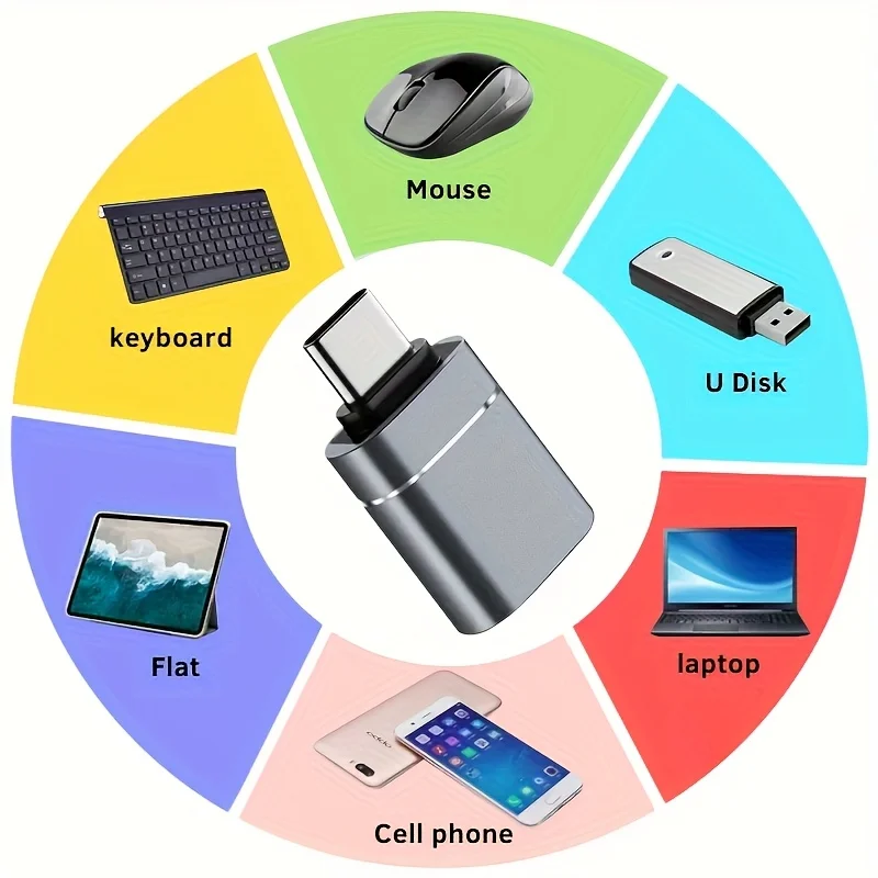 Adaptador de cargador USB 3,0 a tipo C OTG, conector tipo C a USB macho a tipo c, convertidor adaptable para PC, MacBook, coche, ipad, 2 uds.