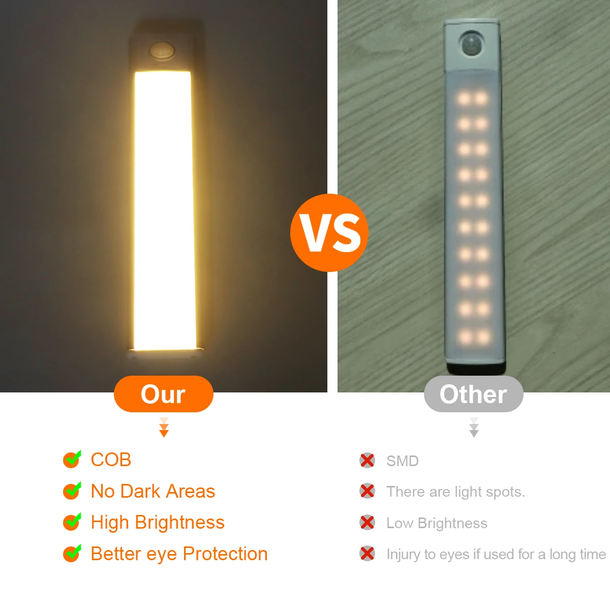 Luz LED Ultrafina para Gabinete con Sensor de Movimiento PIR/Control por Gestos, Lámpara de Cocina Recargable de Aluminio, Iluminación Nocturna Portátil
