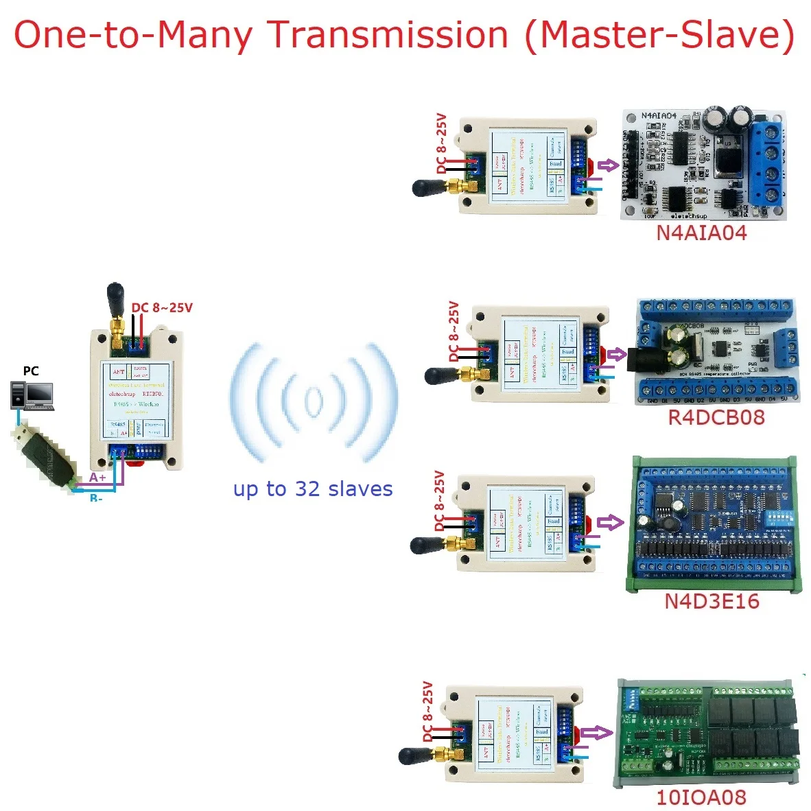 Radio VHF/UHF 426MHz ~ 508,5MHz amplia gama RF UART RS485 placa transceptor inalámbrica Modbus RTU módulo maestro-esclavo DC 12V 24V