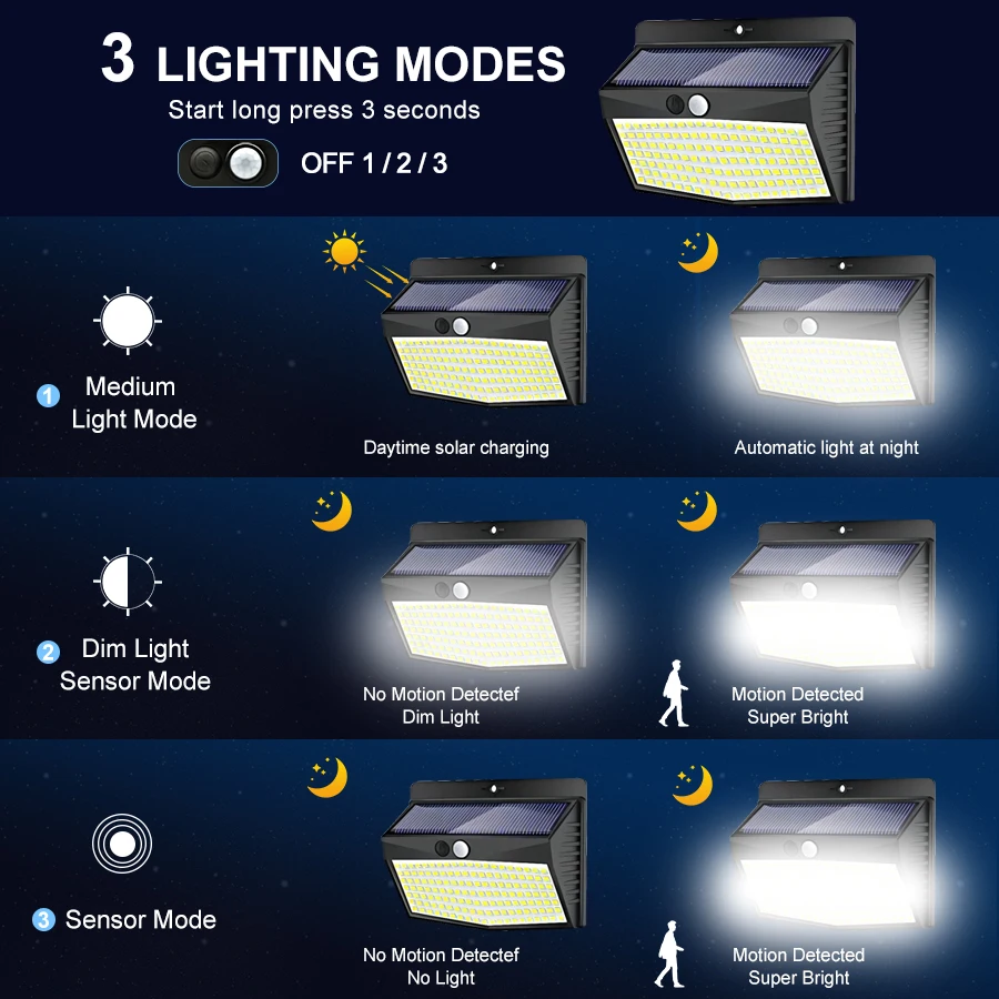 Luz Solar LED 138/468/238 para exteriores, resistente al agua, para jardín, alimentada por energía solar, luz de pared para calle, iluminación de seguridad, 3 modos