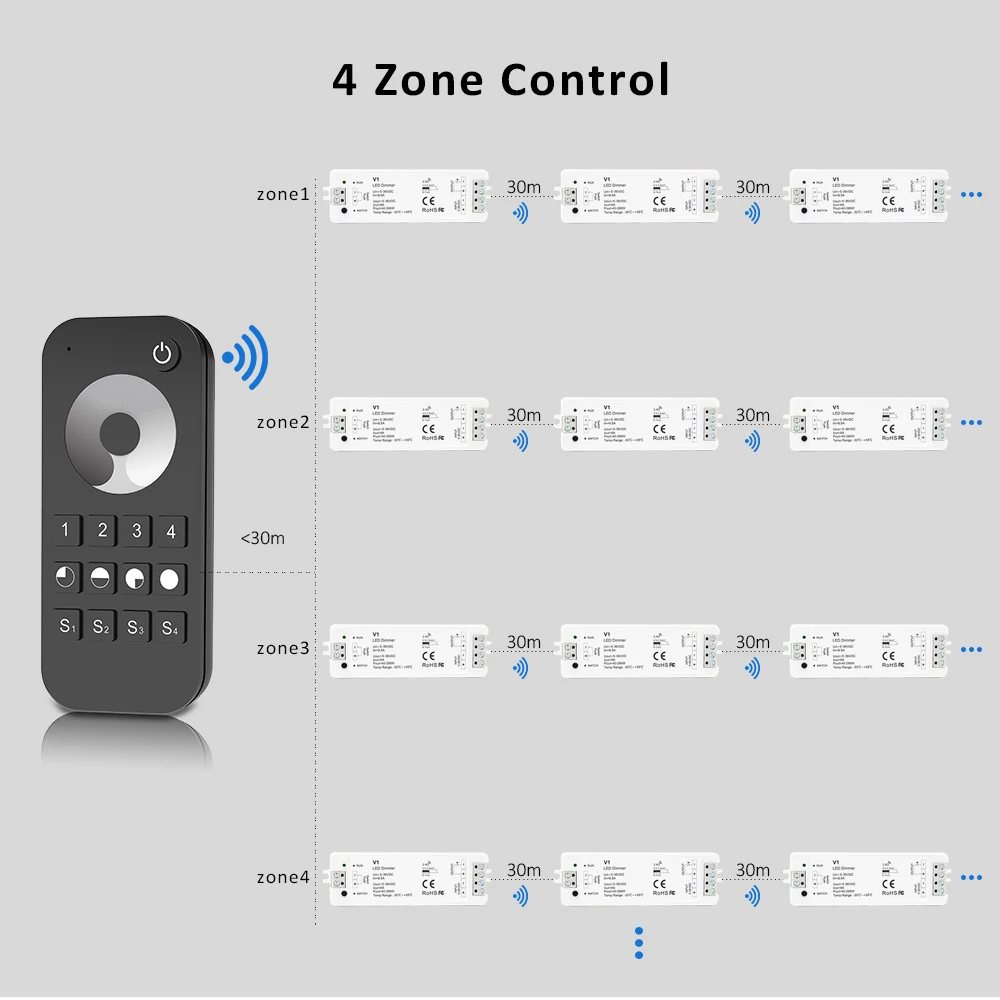Atenuador LED V1, 12V, 24V, 36V, RT6, Kit de atenuación de tira LED de un solo Color de 4 zonas, Wifi inalámbrico, 2,4G, mando a distancia RF, regulador de interruptor de empuje