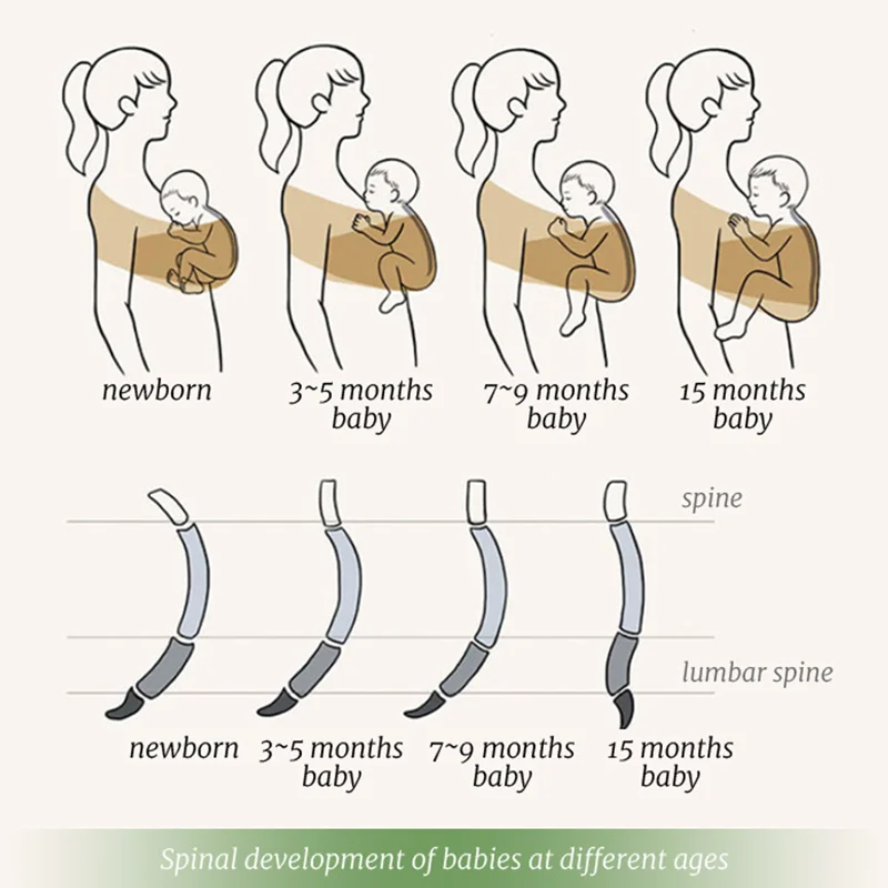 PANGDUBE Portabebés ergonómico con cabestrillo para bebé, cabestrillo de canguro de algodón suave para recién nacidos hasta 36 meses, cómodo portabebés frontal