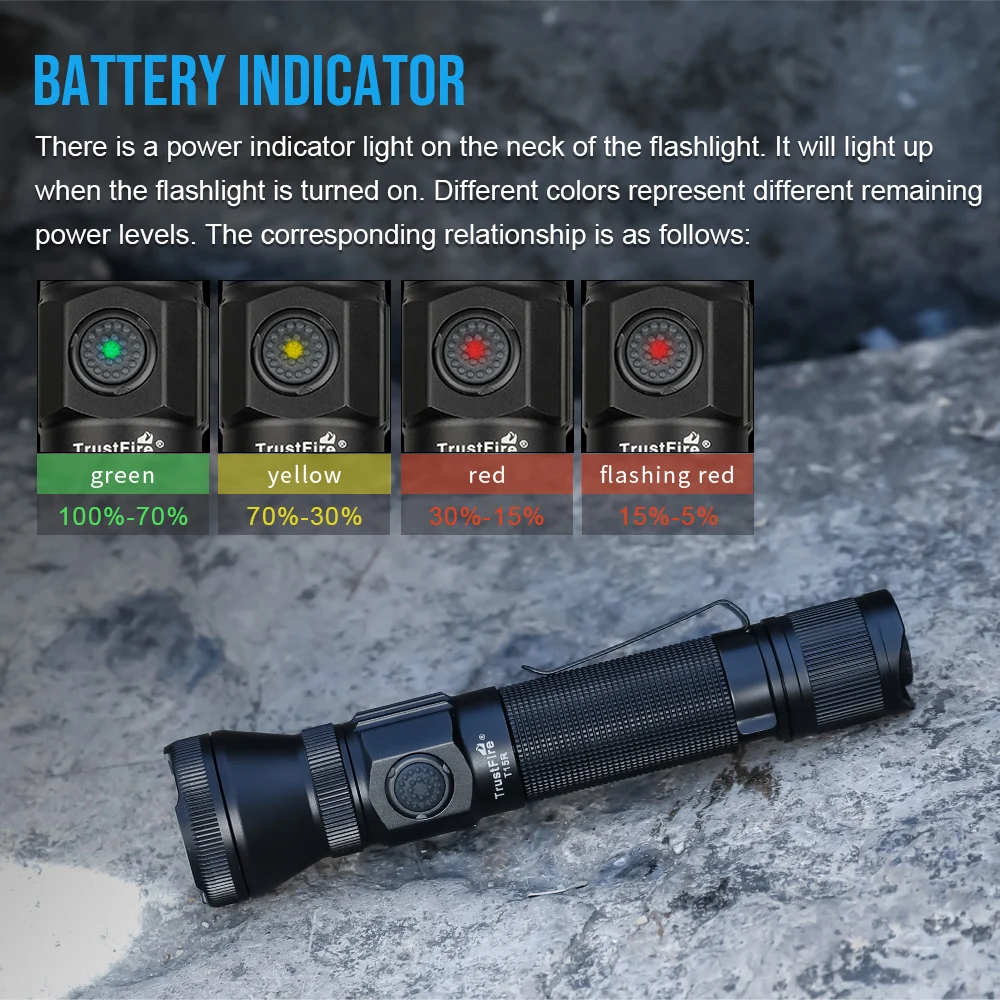 Trustfire-linterna táctica militar T15R, 2350 lúmenes, potente tipo C, recargable por USB, 18650 LED, lámpara táctica militar recargable