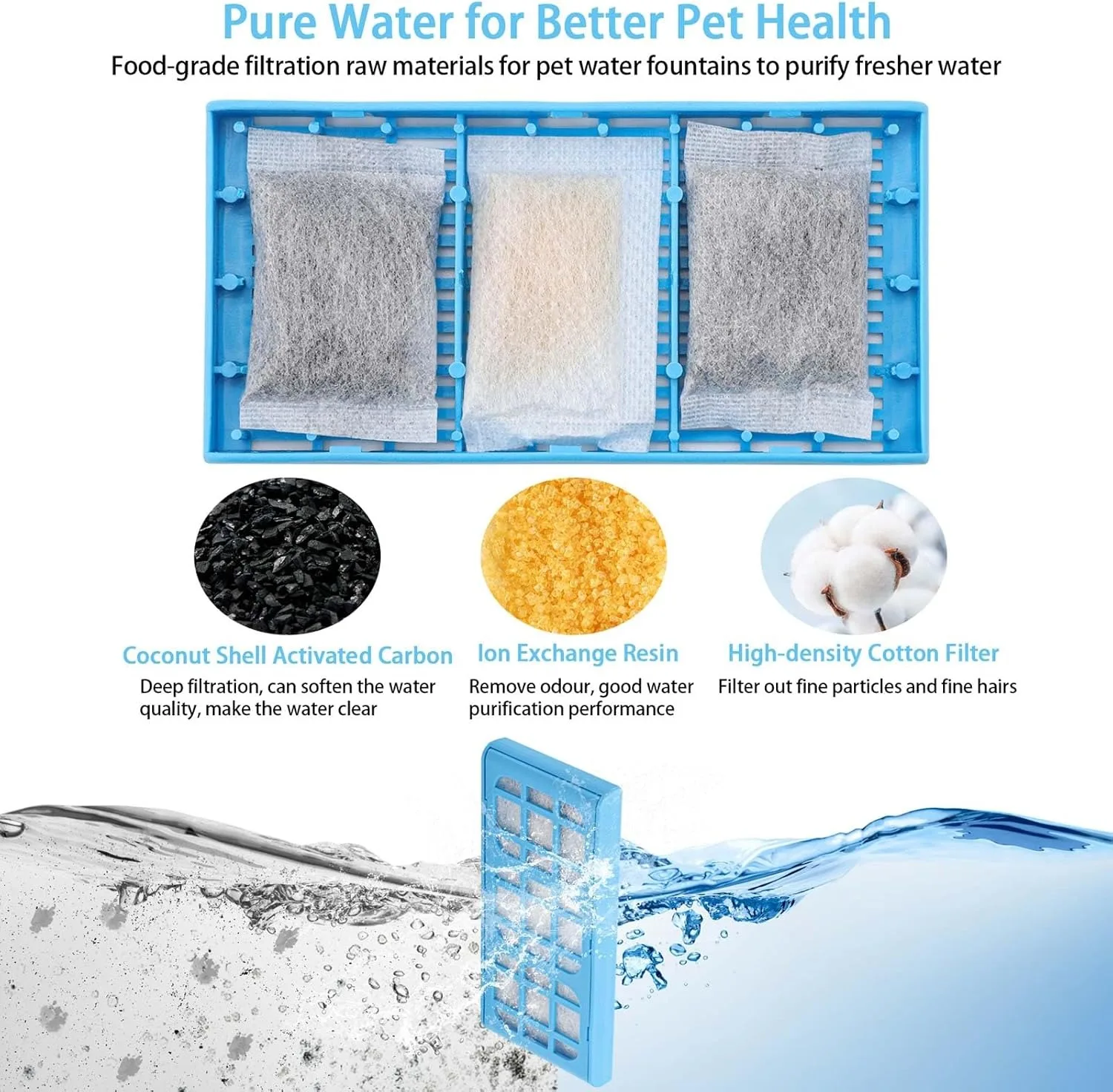 Paquete de 12 cartuchos de filtro de repuesto, compatibles con fuentes de agua potable para mascotas Cat Dog Pet Mate, actualización