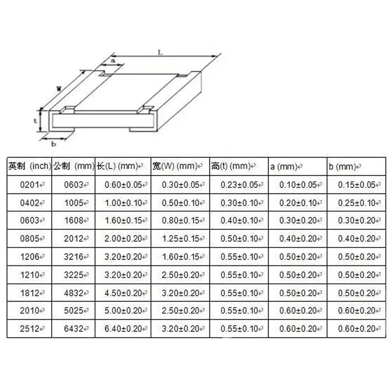 0402 0603 0805 1206 2512 SMD SMT Chip Kit surtido de resistencias fijas 0R-20M Libro de muestras Smd