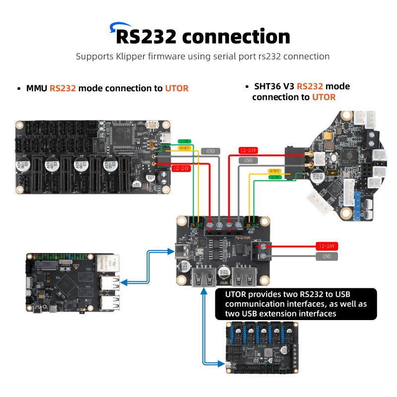 Mellow Fly SHT36 V3 Klipper Compatible con impresora 3D Klipper/RRF Canbus RS232 placa Max Plus LDC1612 Eddy para Motor Nema14/17