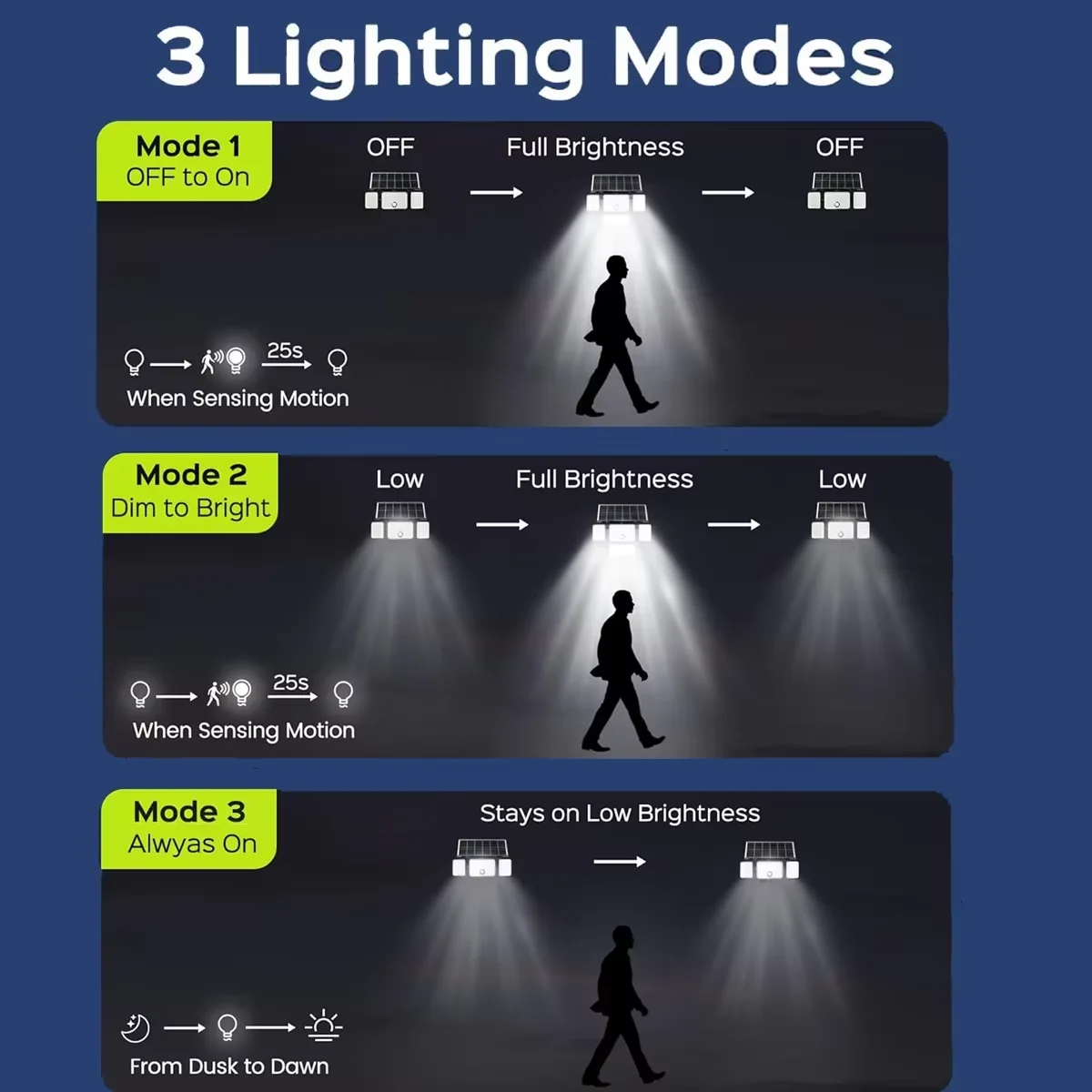 Lámpara Solar Exterior Súper Brillante con Sensor de Movimiento, Gran Potencia Solar, 234 LED, Lámpara de Pared para Jardín, IP65 Impermeable, 3 Modos de Funcionamiento