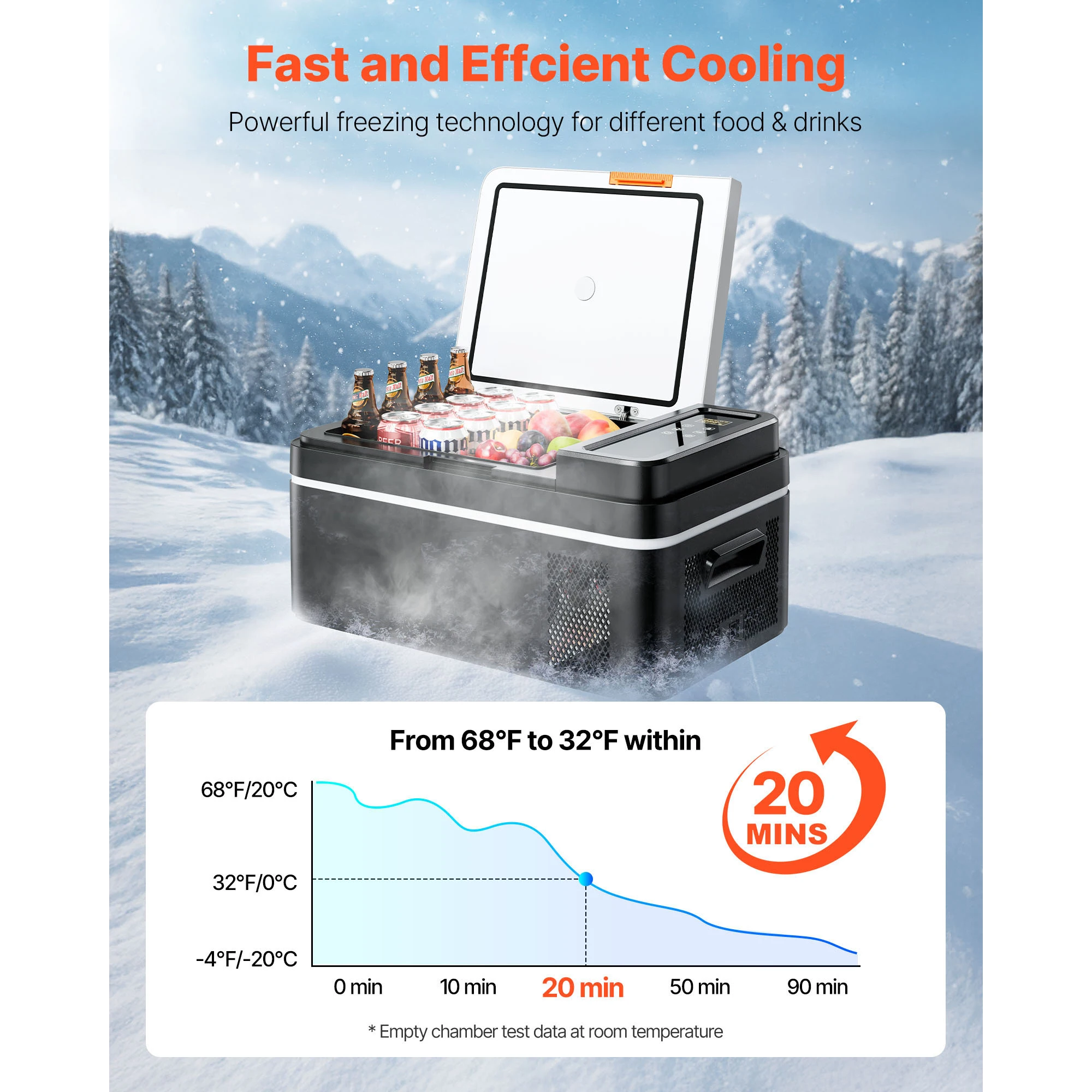 Succebuy Refrigerador Portátil para Auto de 15L 20L 22L 30L 45L 55L, Compresor Eléctrico 12V/24V DC 110-240V AC, Congelador para el Hogar