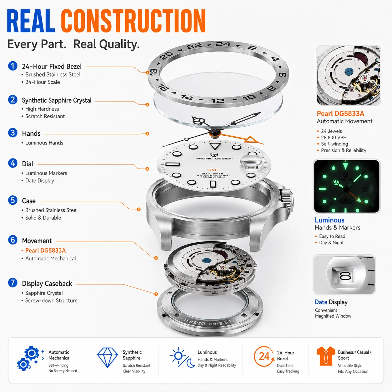 Reloj PAGANI Design 2026, Nuevo Reloj Mecánico Automático para Hombre, Reloj GMT de 42 mm, Reloj de Acero Inoxidable con Zafiro, Resistente al Agua, Reloj Hombre