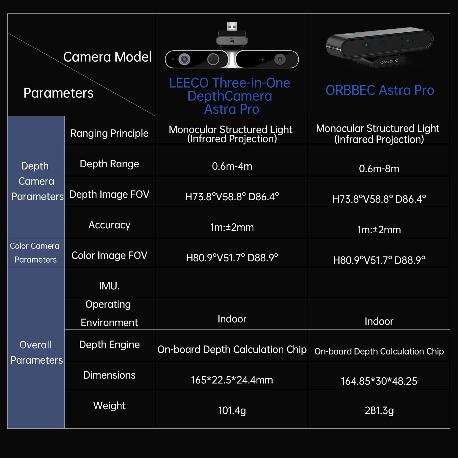 Módulo de Cámara de Profundidad 3D ORBBEC ASTRA Pro, Rango de 0.6-8M, para Desarrollo de Robots con IA, Raspberry PI, Drones, Reconocimiento Facial con ROS1/ROS2