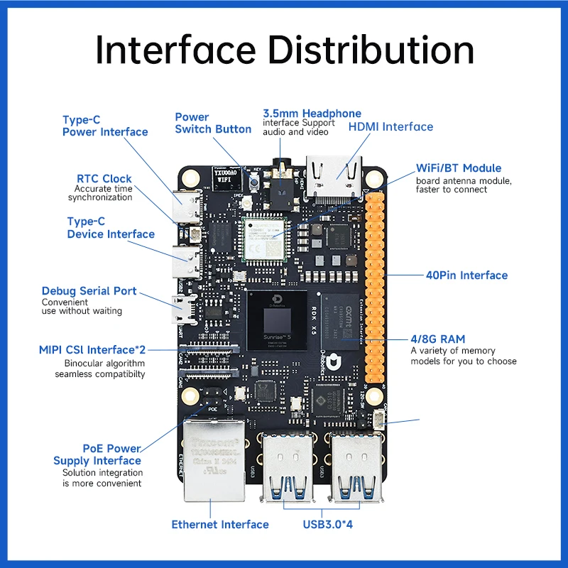 Kit de Desarrollo de Robots D-Robotics RDK X5, 8GB de RAM, Chip Sunrise 5 con IA para Modelos Grandes, 10TOPS, Octa-core Cortex A55 para Proyectos de Computación de Borde