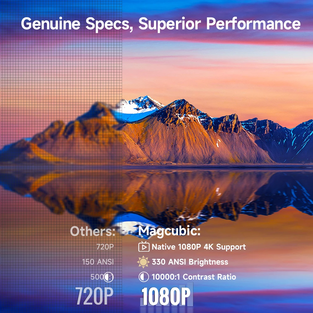 Mini proyector Magcubic HY310 para películas al aire libre enfoque automático 1080P 330ANSI Android 11 WiFi6 BT5.4 4K con control remoto por voz Air Mouse