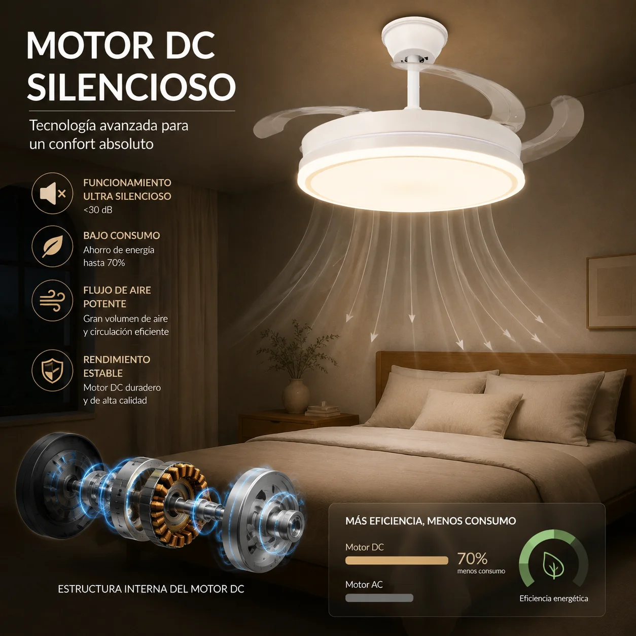 Ventilador de techo retráctil con luz LED integrada, motor DC silencioso y control remoto, 6 velocidades con iluminación CCT regulable para salón dormitorio comedor, ventilador moderno 2 en 1 de bajo consumo y diseño elegante