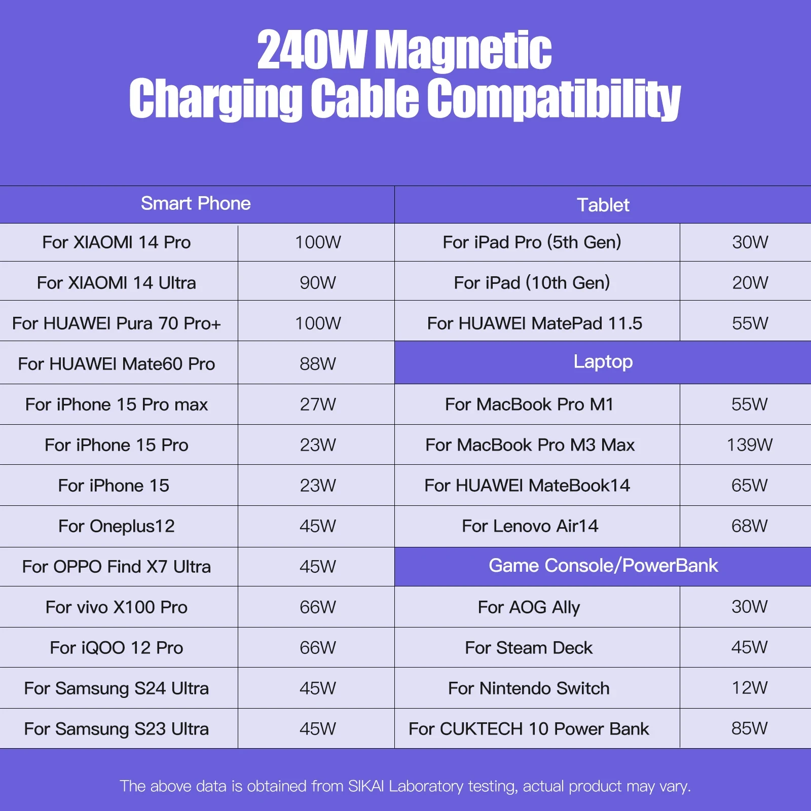 Conectores de Cable magnético tipo C, 5 piezas, 16 Pines, cabezal de puntas magnéticas para Cable de carga rápida, Cable de teléfono, 5 unidades