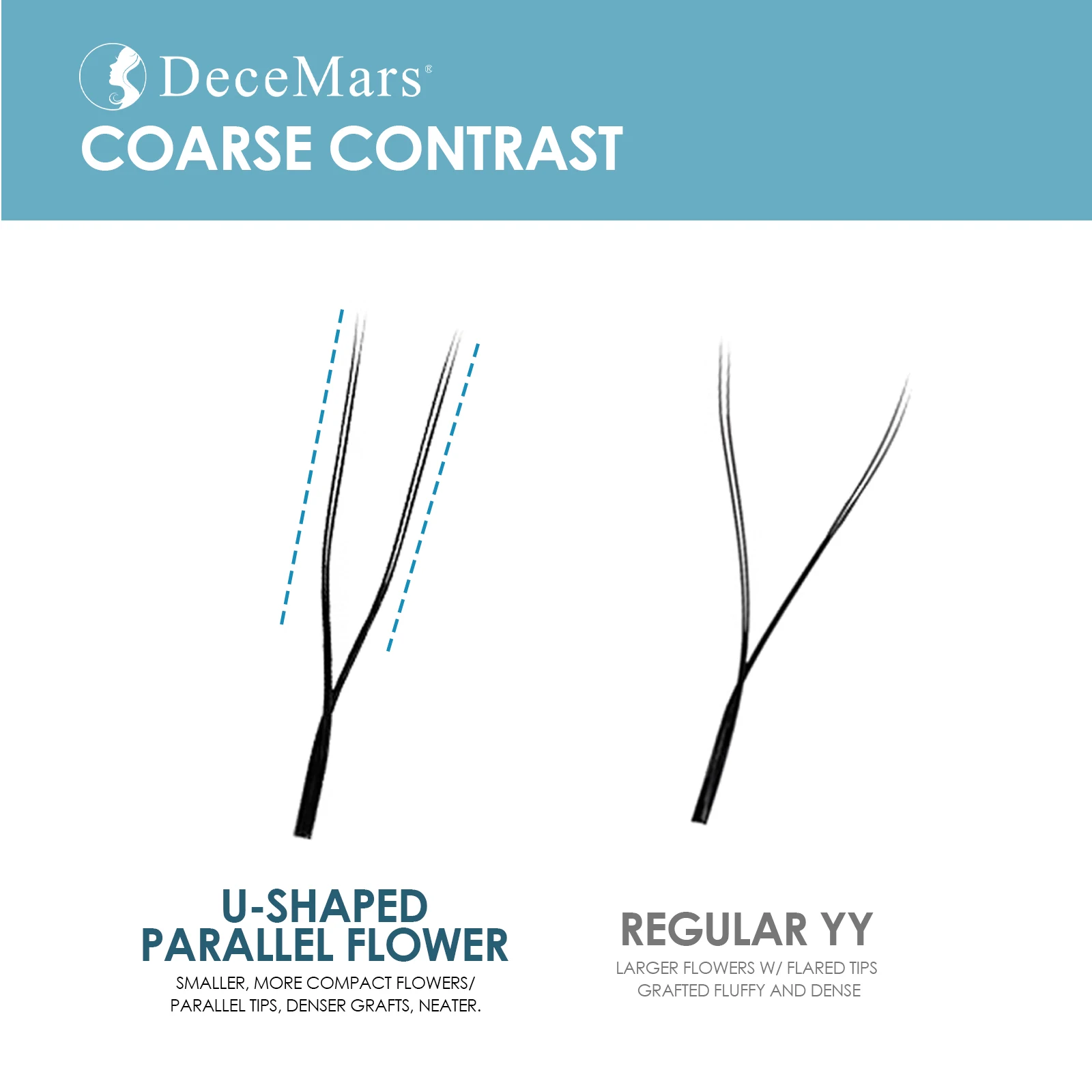 DeceMars - Juego de 5 Extensiones de Pestañas en Forma de U YY de 0.05 mm (12 Líneas/Bandeja)
