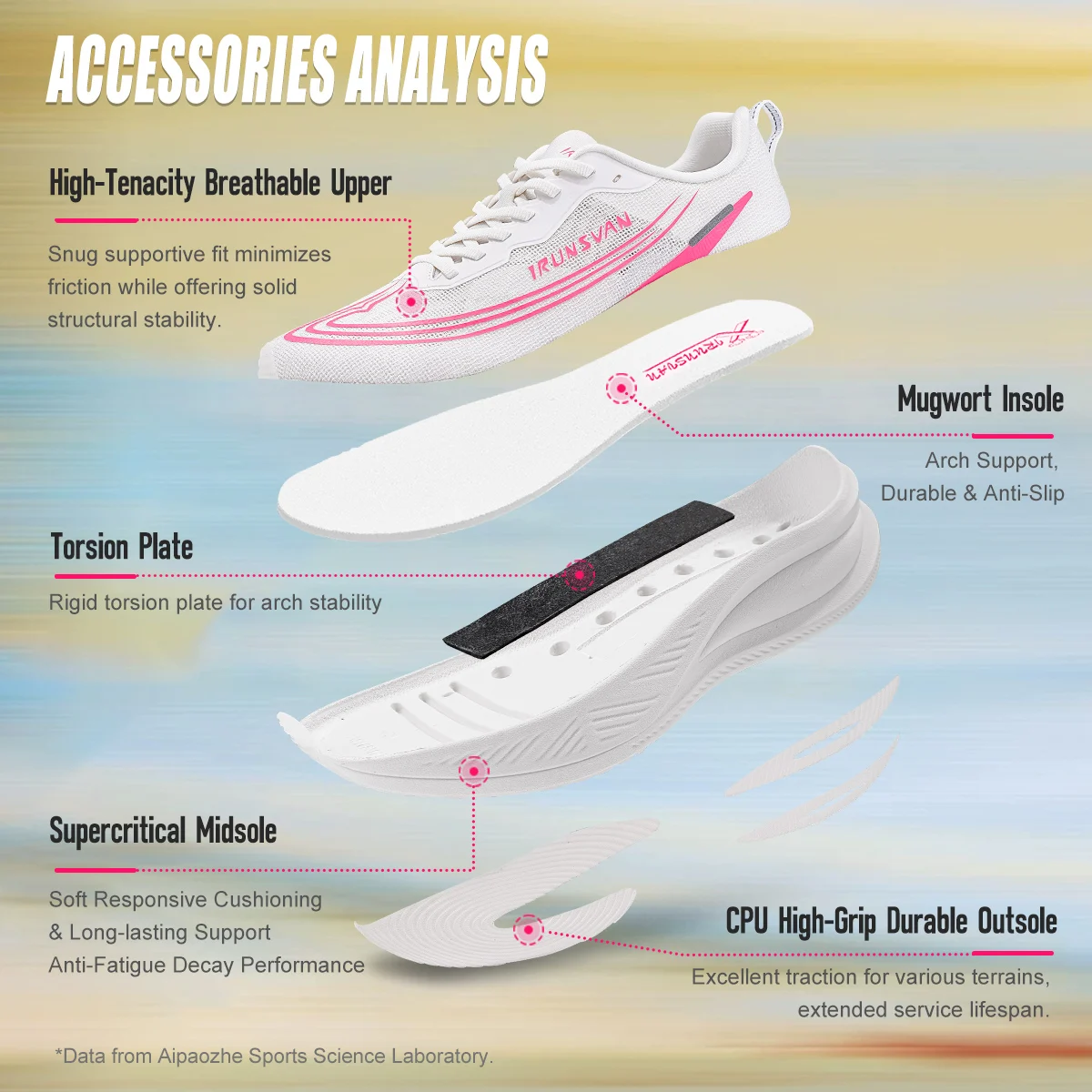 IRUNSVAN HEAT 3.0 Zapatillas de Running Ligeras para Hombre, Transpirables, de Malla, Amortiguadoras, Antideslizantes, con Suela Suave, Versátiles para Fitness