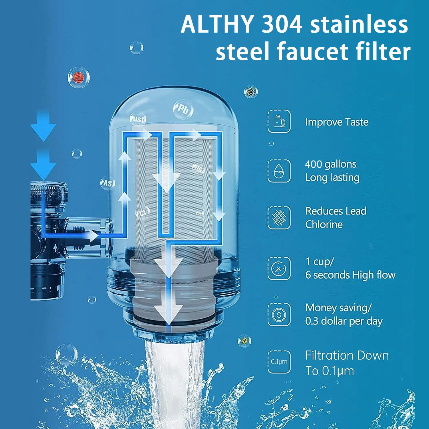 ALTHY Sistema purificador de filtro de agua para grifo de acero inoxidable, certificado NSF reduce plomo, cloro y cocina de buen gusto