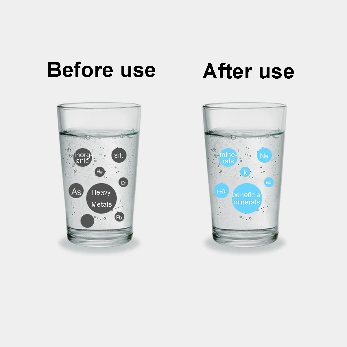 Hogar cocina ósmosis inversa membrana RO reemplazo sistema de agua filtro purificador tratamiento de agua potable 50/75/100/125GPD