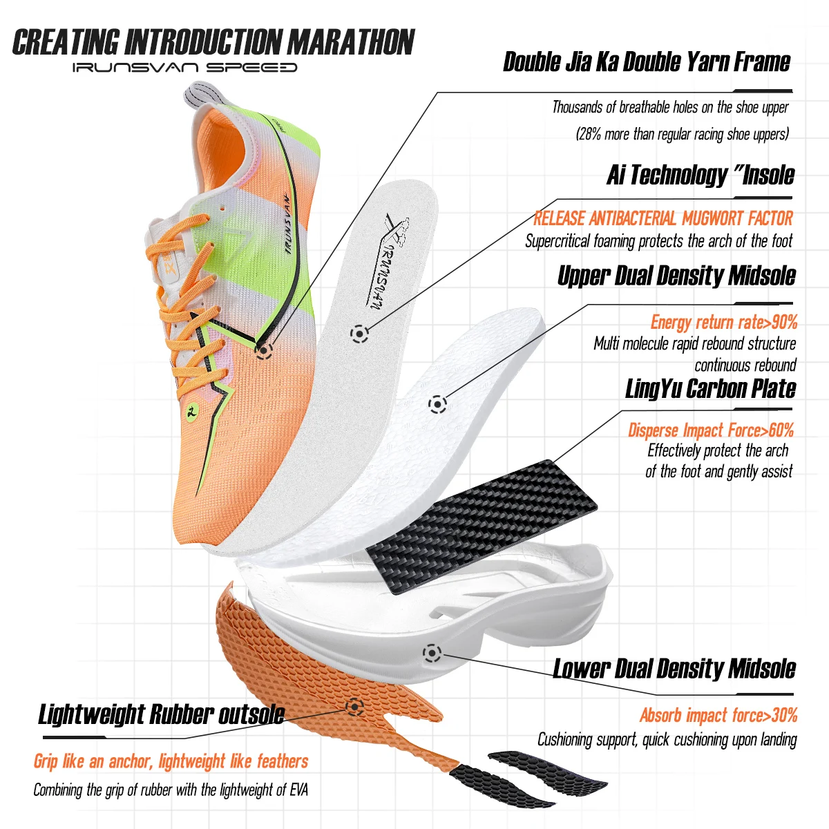 IRUNSVAN Rapid 5,0 placa de carbono maratón entrenamiento profesional zapatillas para correr amortiguador rápido absorbente de golpes rebote ultraligero Sp