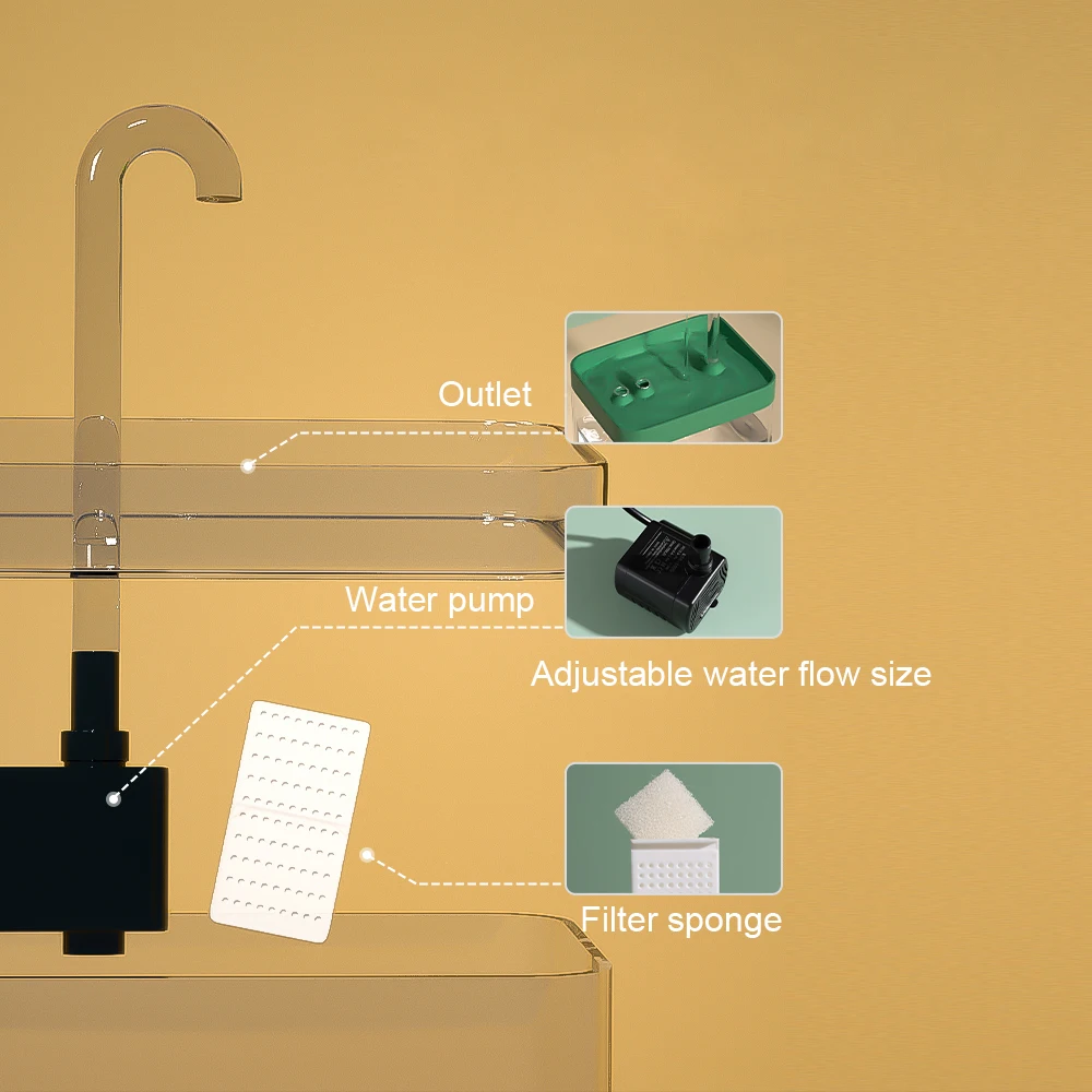 Fuente de agua para gatos, filtro automático, bebedero transparente para gatos, bebedero de filtrado de recircular silencioso eléctrico USB para gatos, dispensador de agua